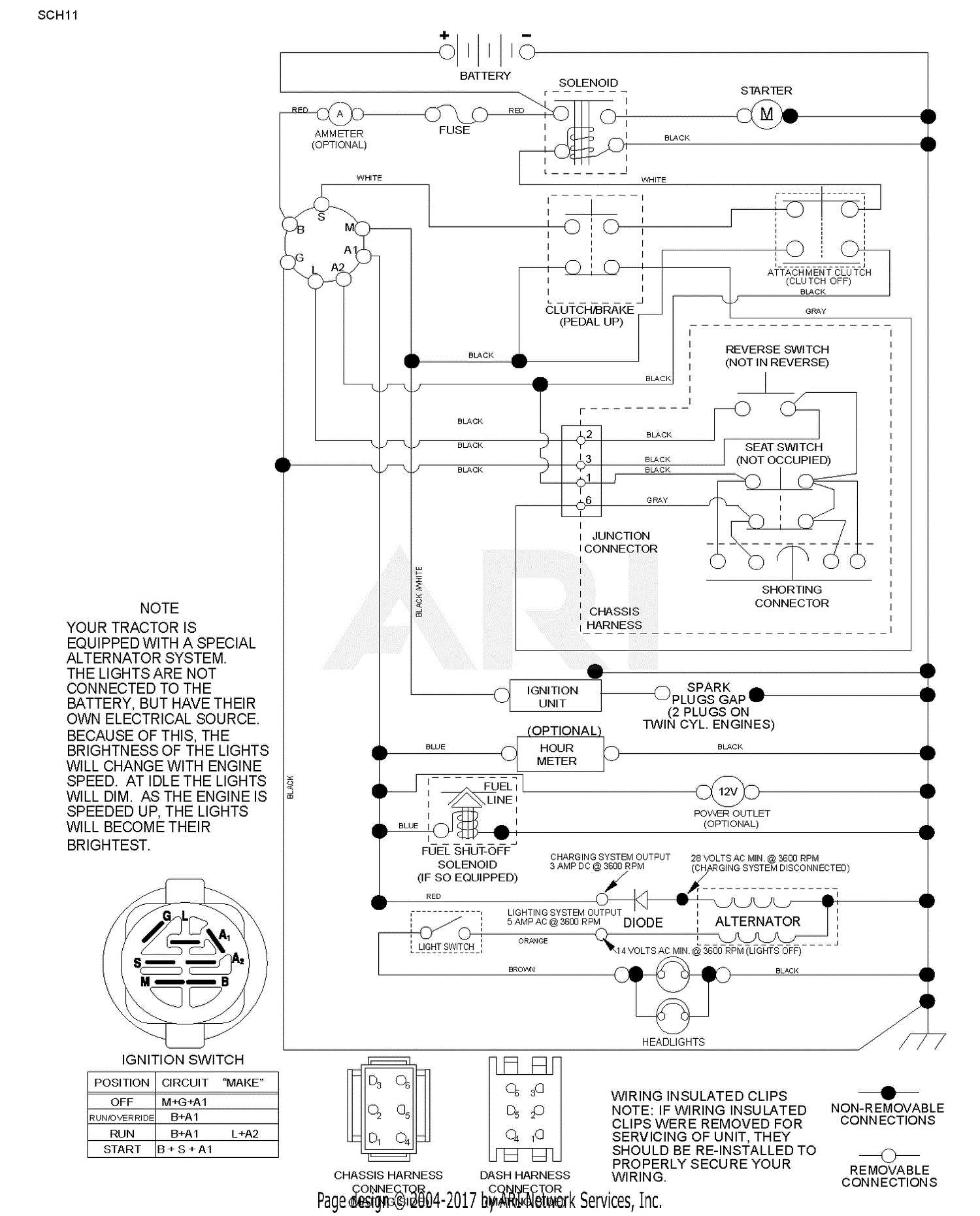 riding mower wiring diagram