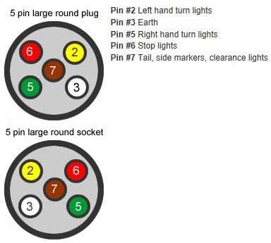 boat trailer wiring diagram 5 pin