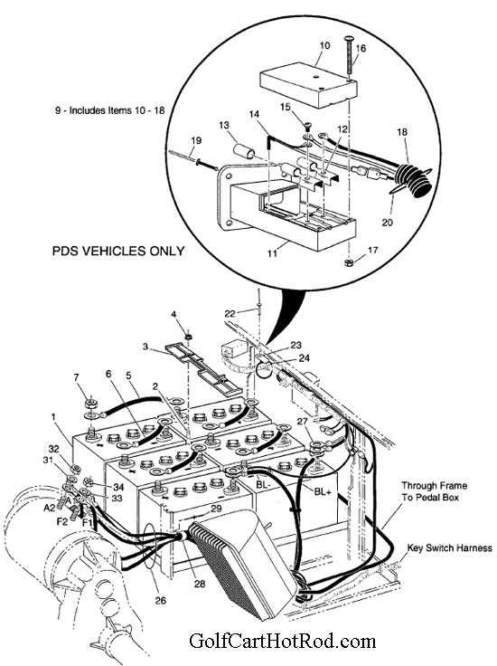 ezgo golf cart wiring diagram