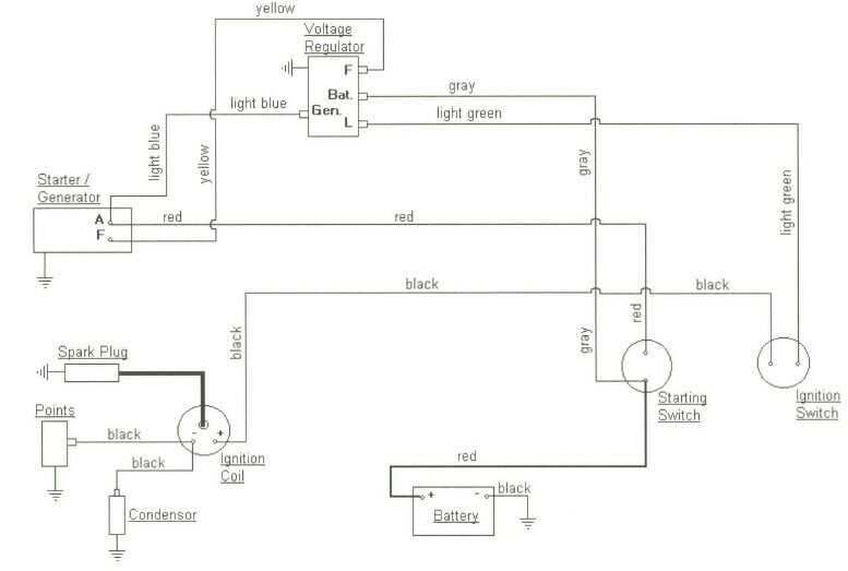 farmall cub wiring diagram