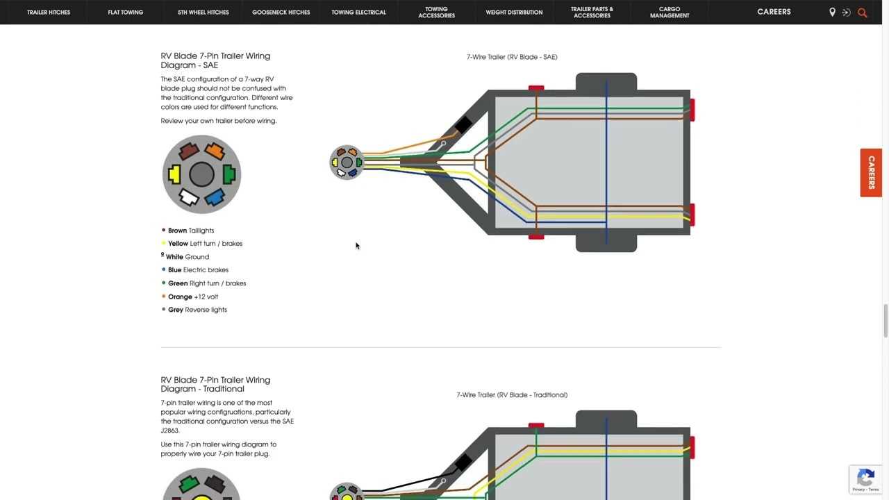 wiring diagram for a trailer lights