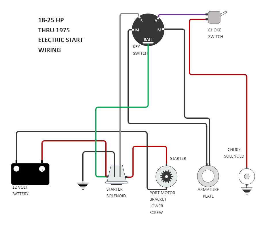 wiring diagram ignition switch