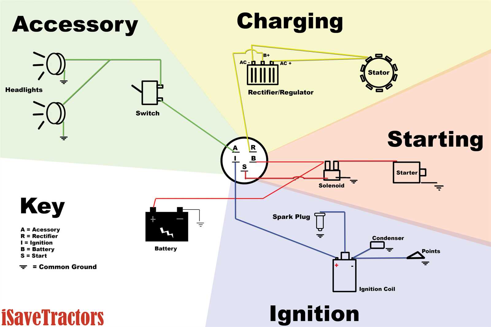 schematic 5 prong ignition switch wiring diagram