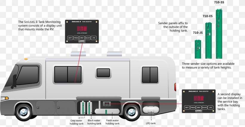 winnebago wiring diagrams