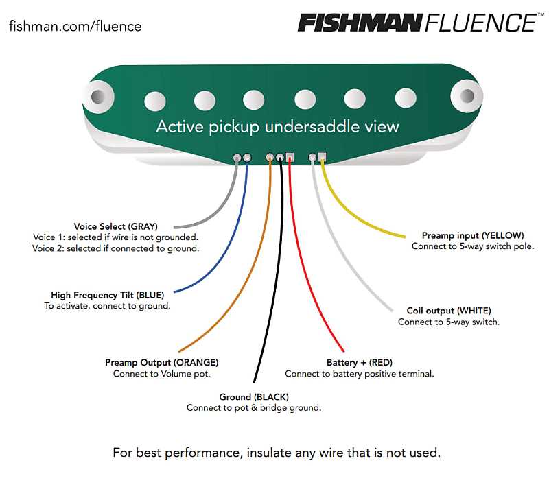 fishman fluence wiring diagram