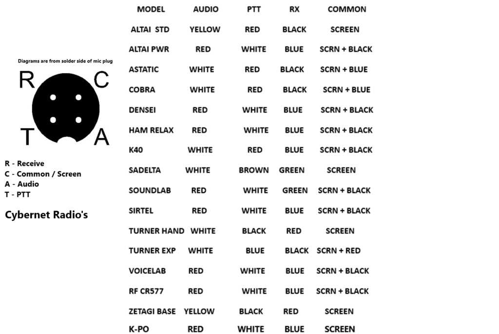 astatic mic wiring diagram