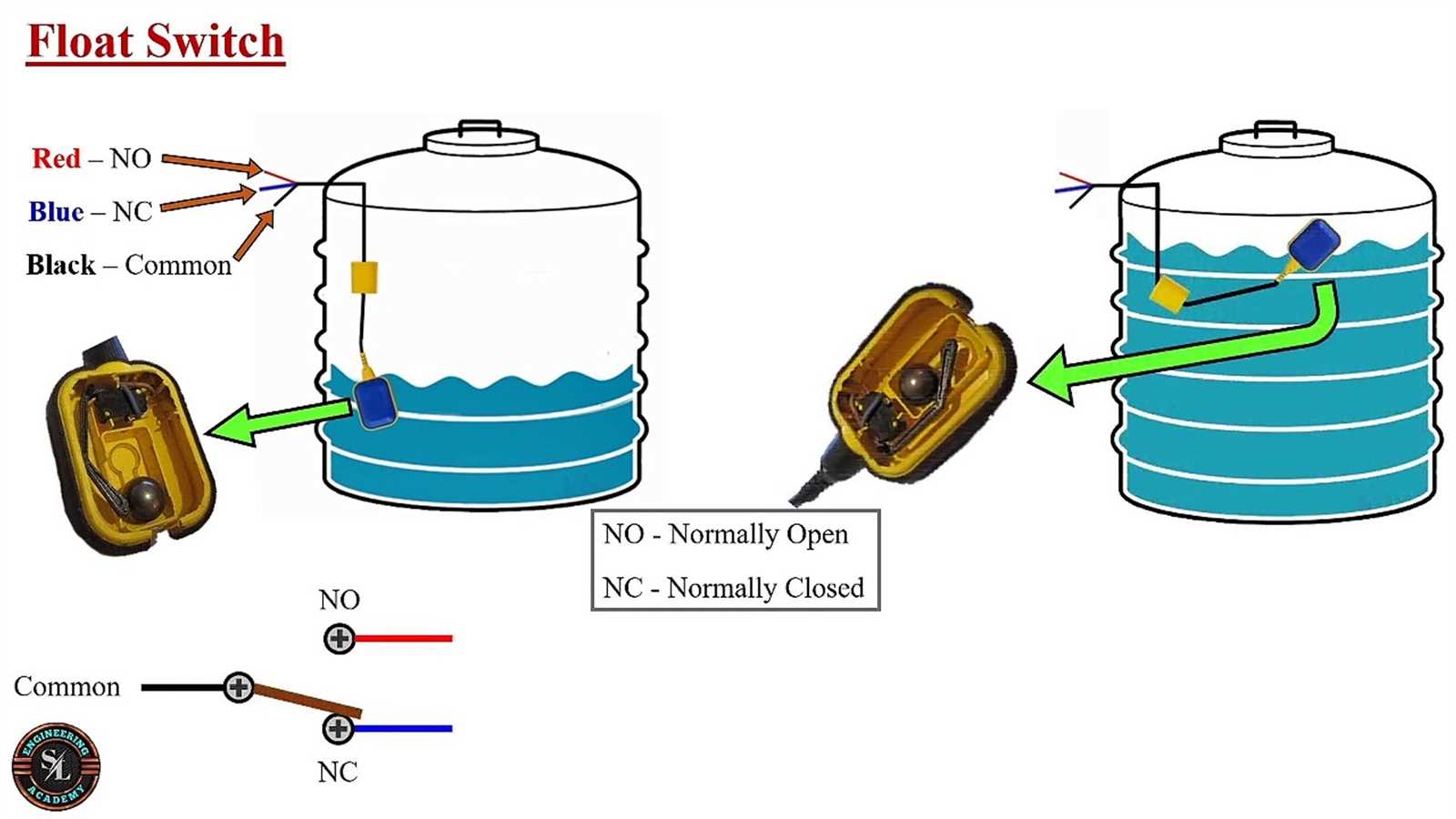 float switch wiring diagram