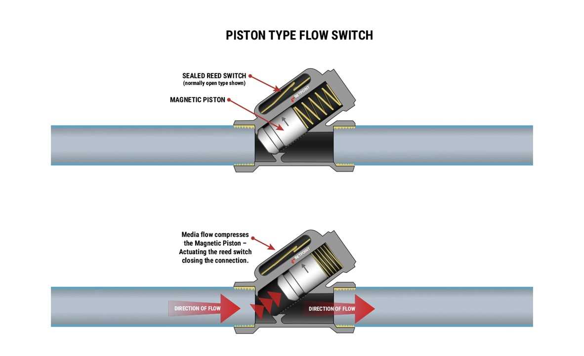 flow switch wiring diagram