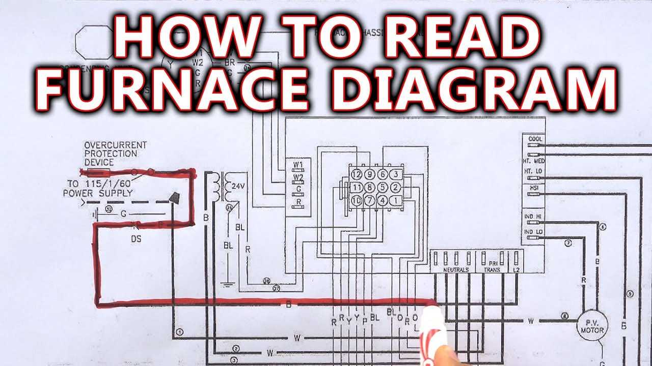 forced air furnace wiring diagram