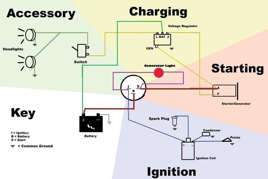 ford 8n starter solenoid wiring diagram