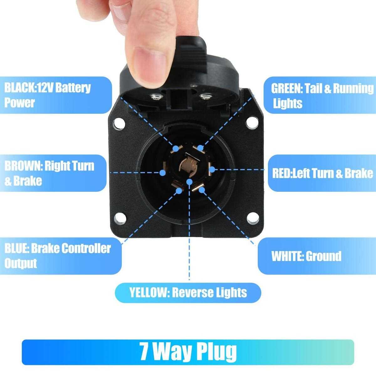 ford f350 trailer plug wiring diagram