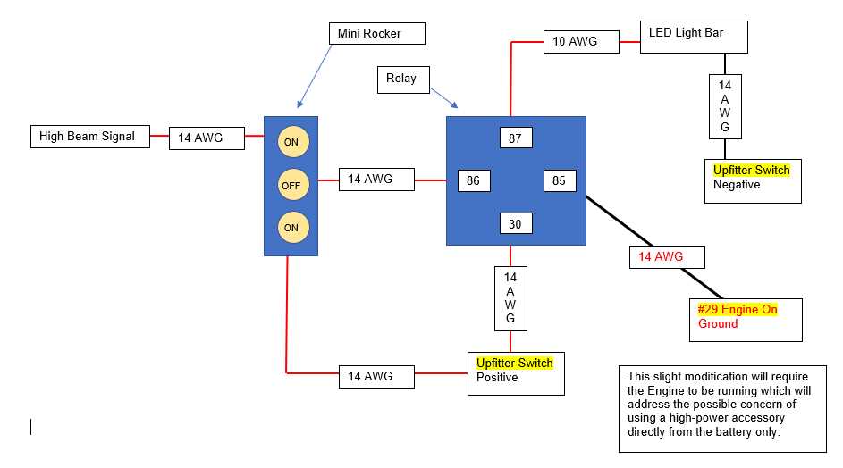 ford upfitter wiring diagram