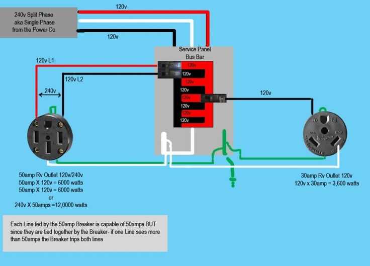 forest river wiring diagram