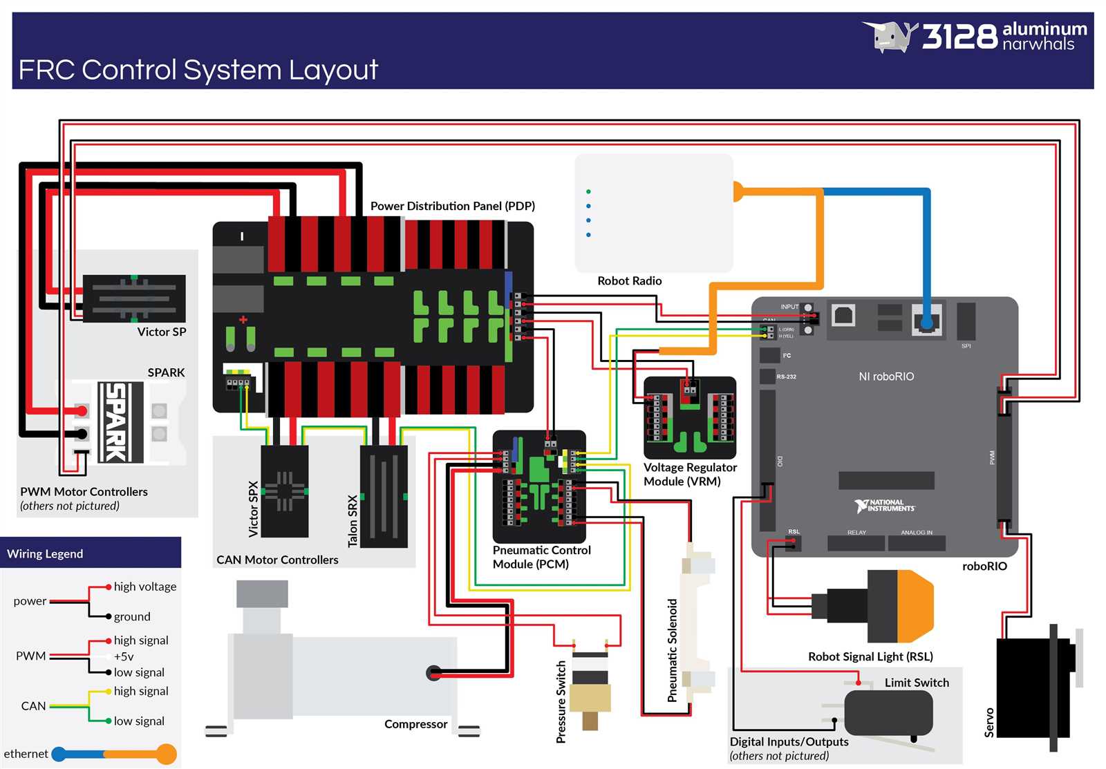 frc wiring diagram