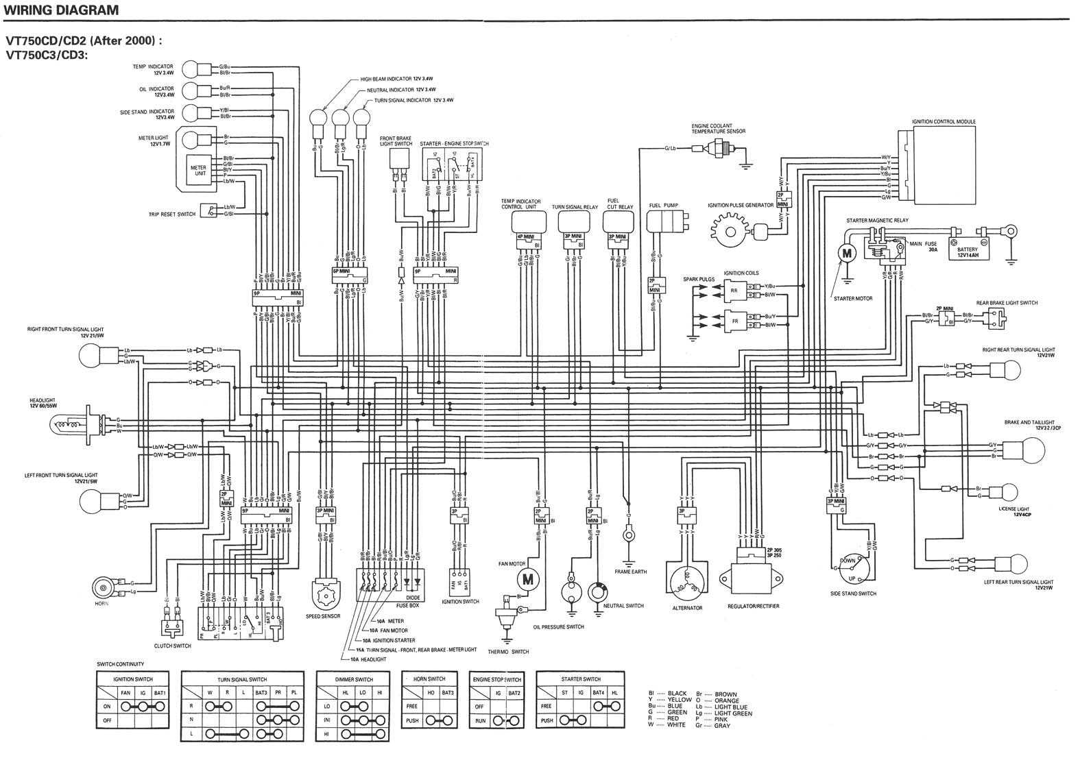 electrical wiring honda shadow wiring diagram