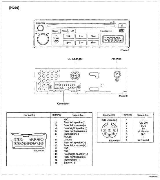 harness hyundai wiring diagrams free