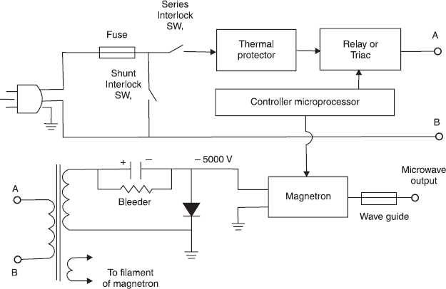 microwave oven wiring diagram