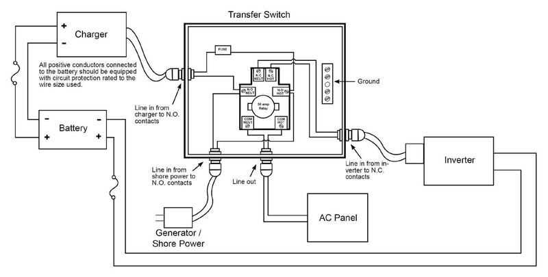 30 amp schematic keystone rv wiring diagrams led lighting