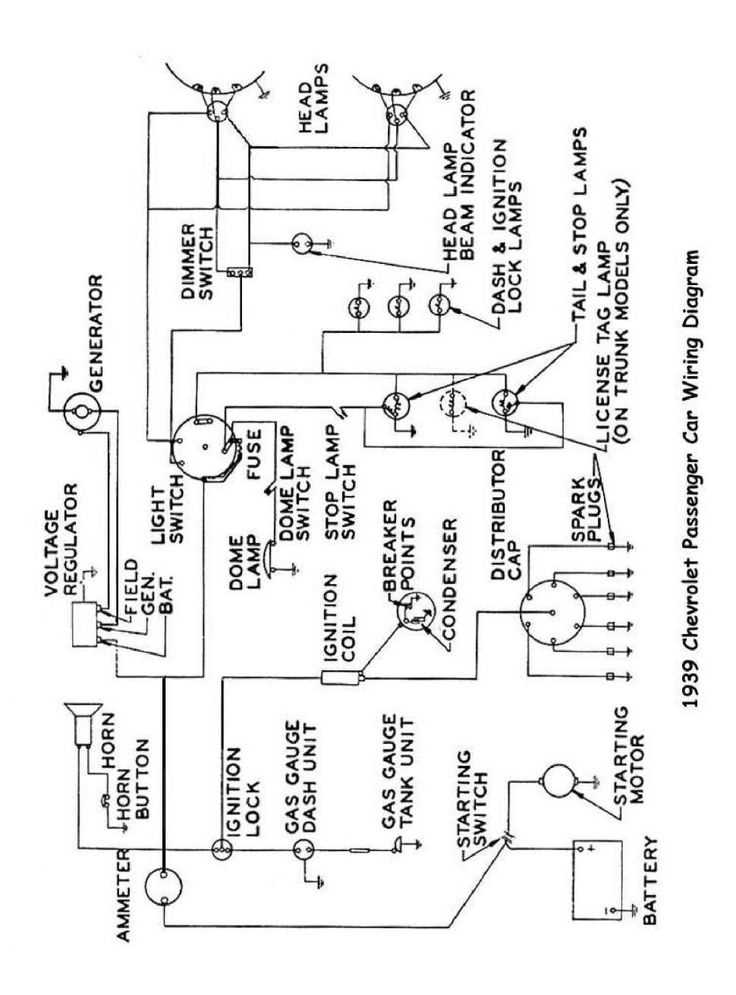 remote starter wiring diagrams