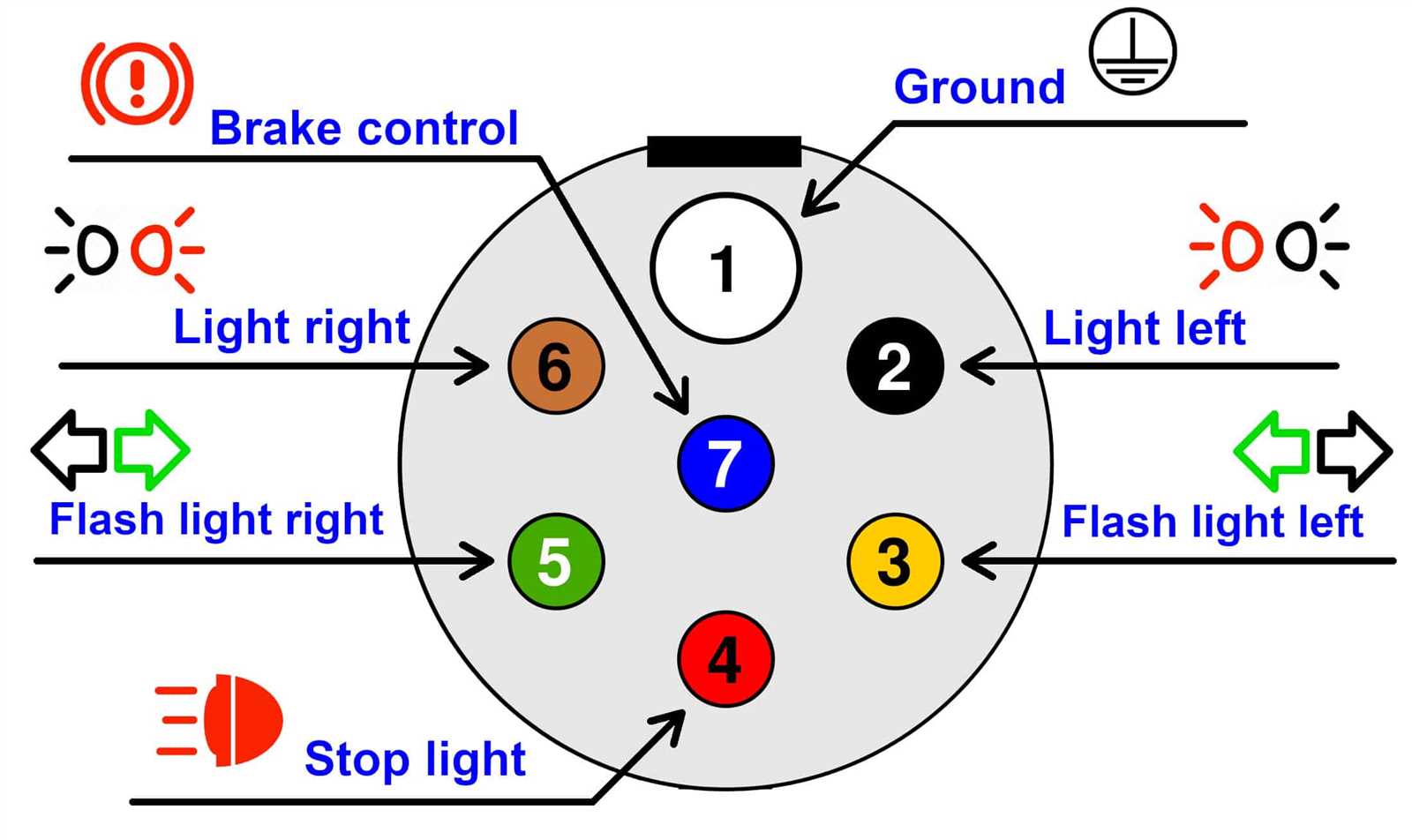 wiring diagram of trailer plug