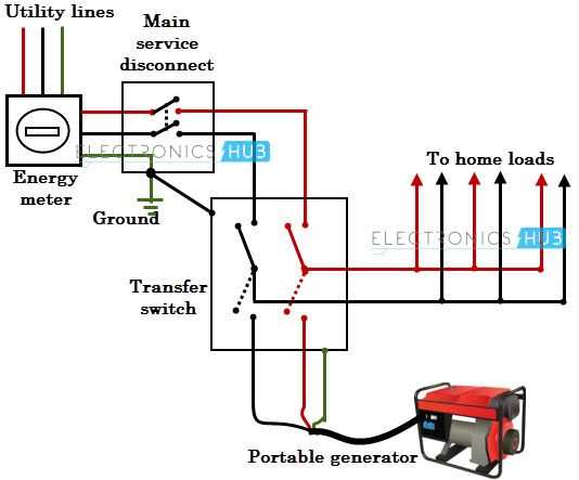 200 amp transfer switch wiring diagram