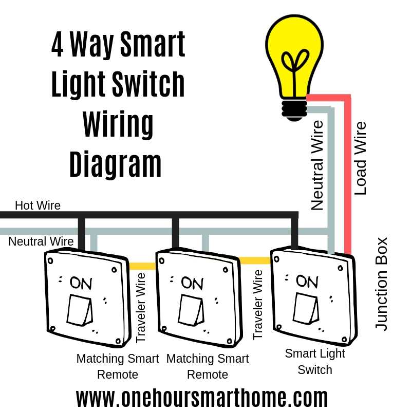 4 way switch wiring diagram