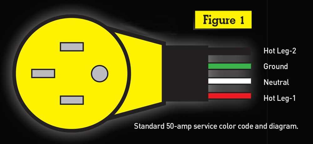 50 amp rv outlet wiring diagram