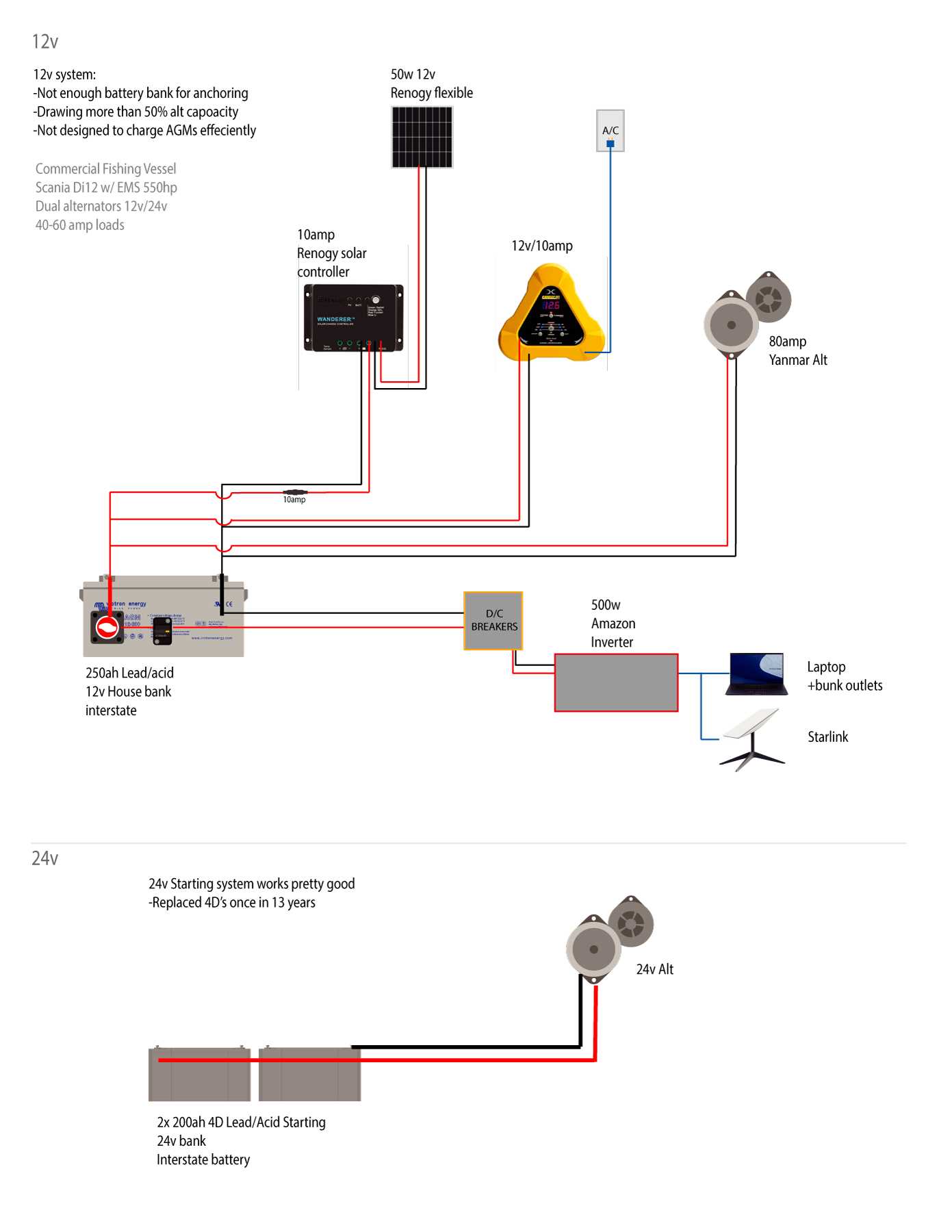 big 3 upgrade wiring diagram dual battery system