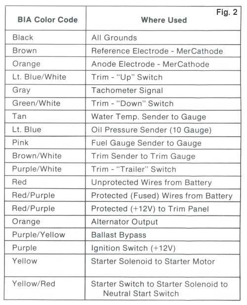 omc ignition switch wiring diagram