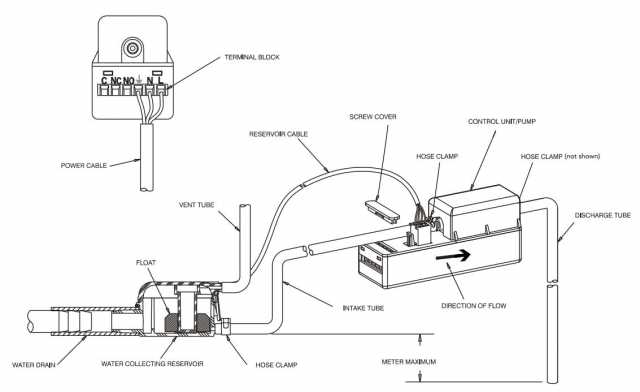 mini split condensate pump wiring diagram