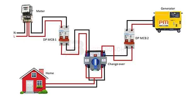 wiring diagram for generator