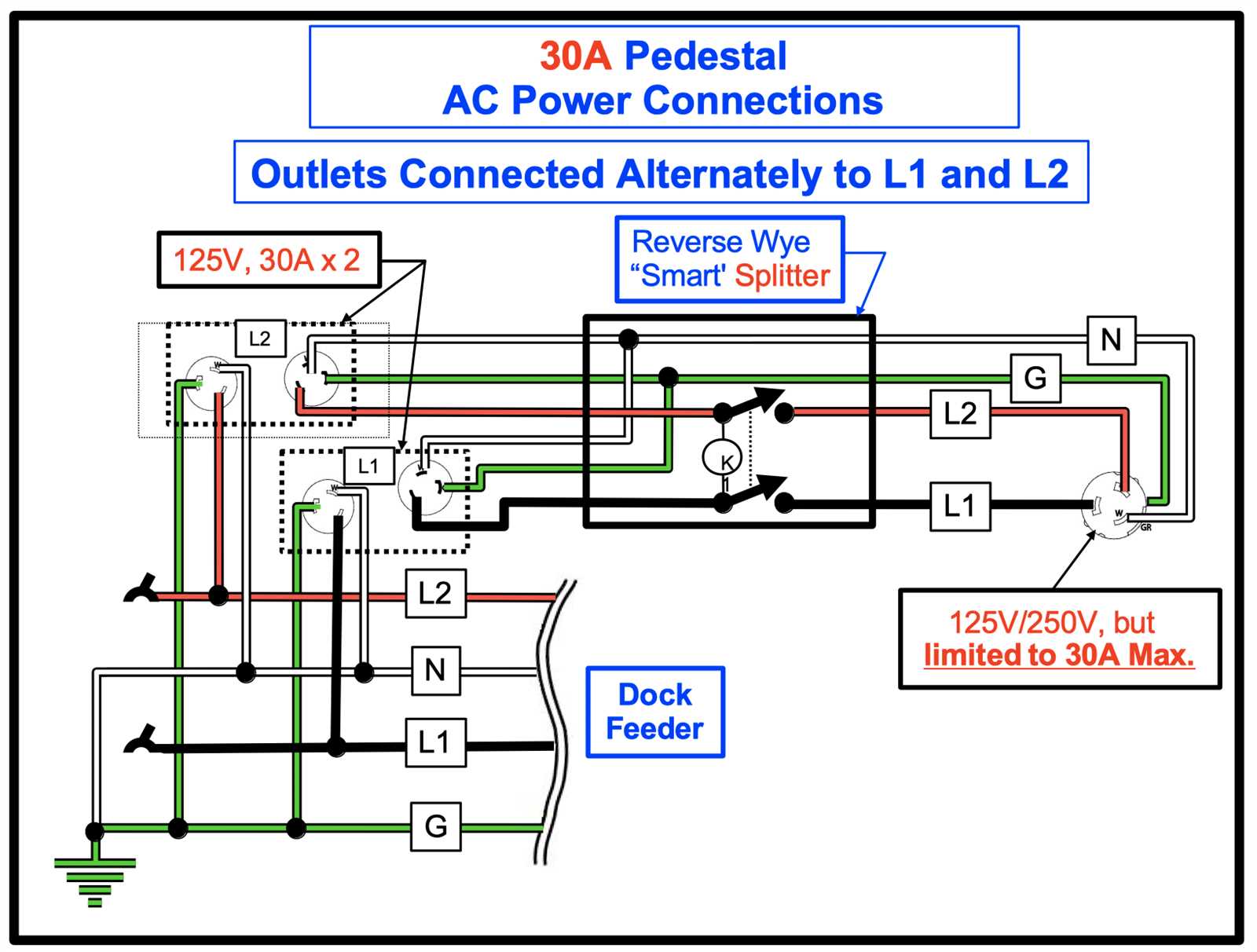 boat dock wiring diagram