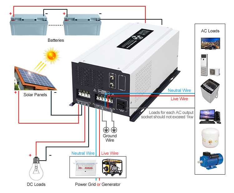 motorhome inverter wiring diagram