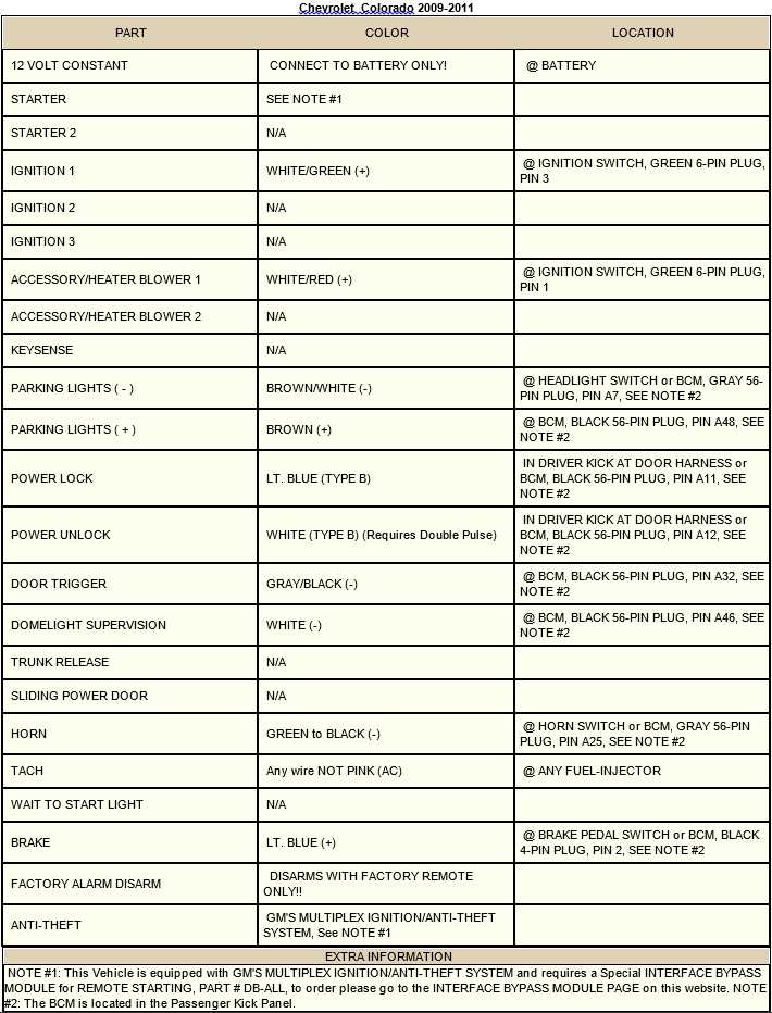 avital remote start wiring diagram