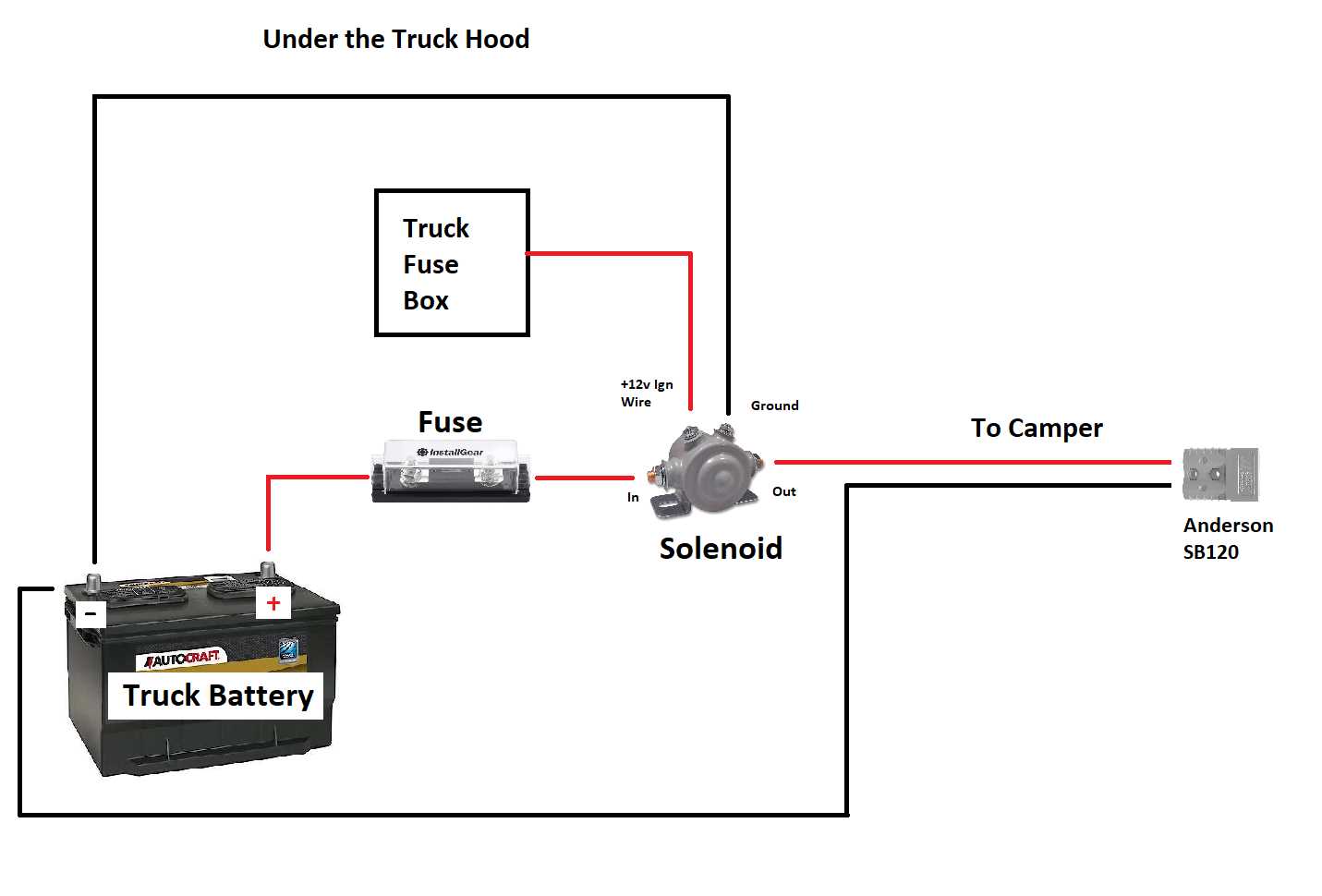 wiring diagram for rv batteries