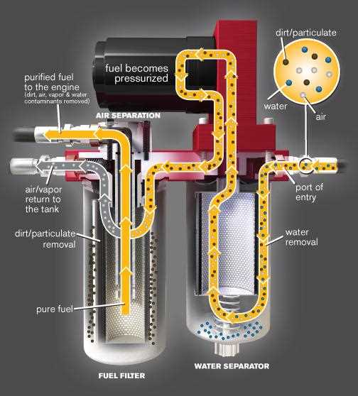 fass fuel system wiring diagram