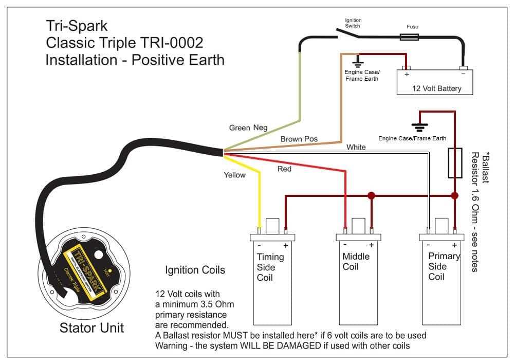 12v ignition coil ballast resistor wiring diagram