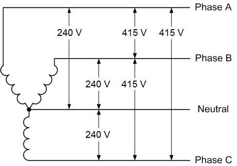 240v 3 phase wiring diagram