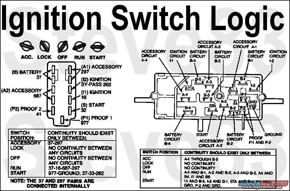 schematic 5 prong ignition switch wiring diagram