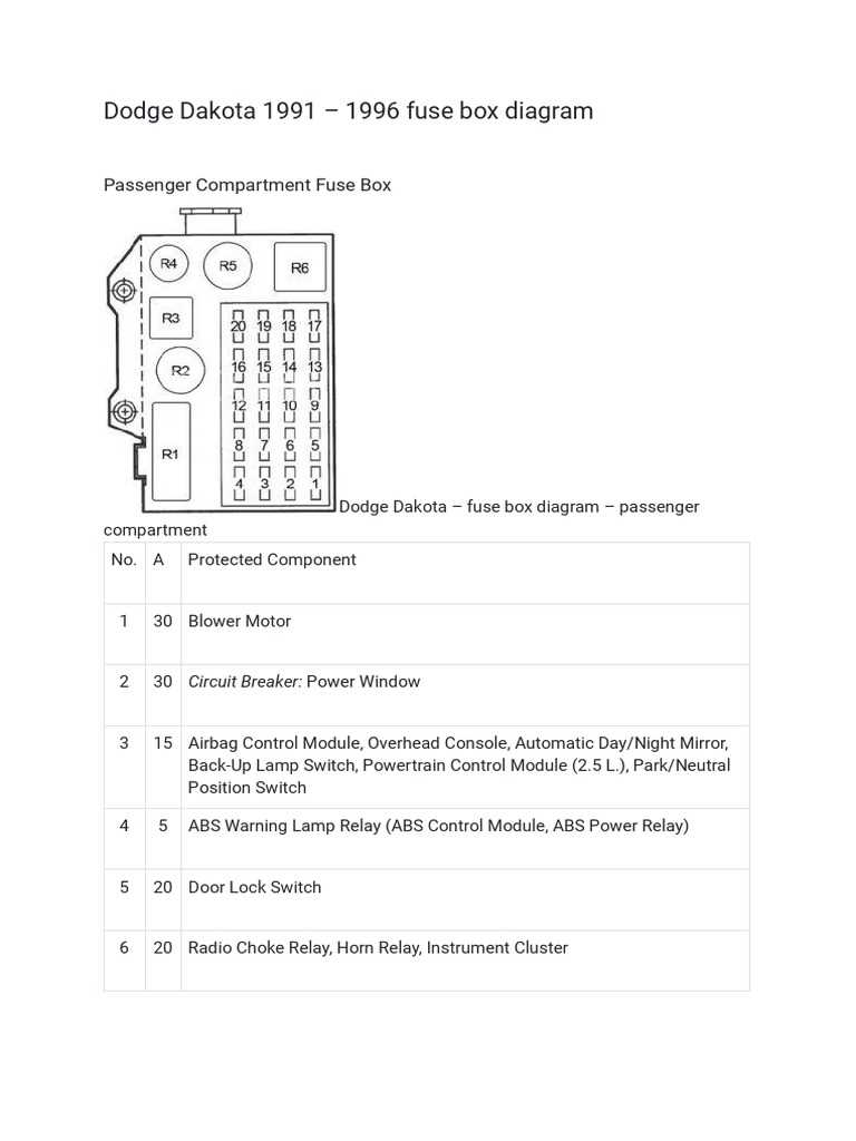 1993 dodge dakota wiring diagram