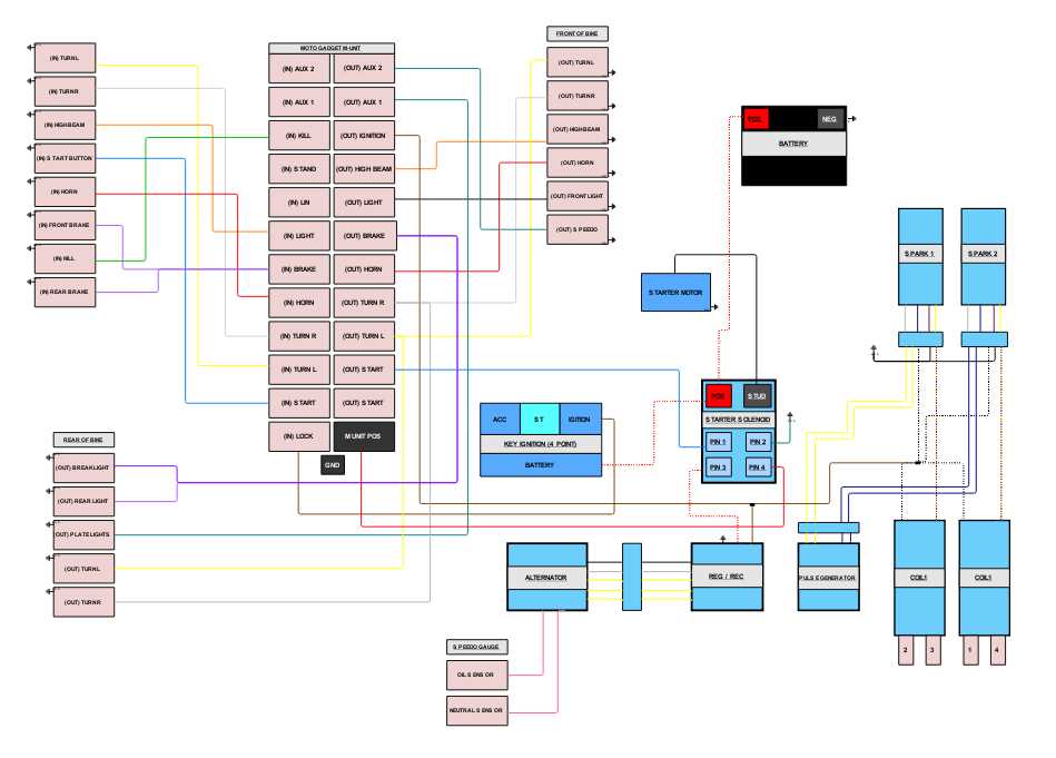 cb750f wiring diagram