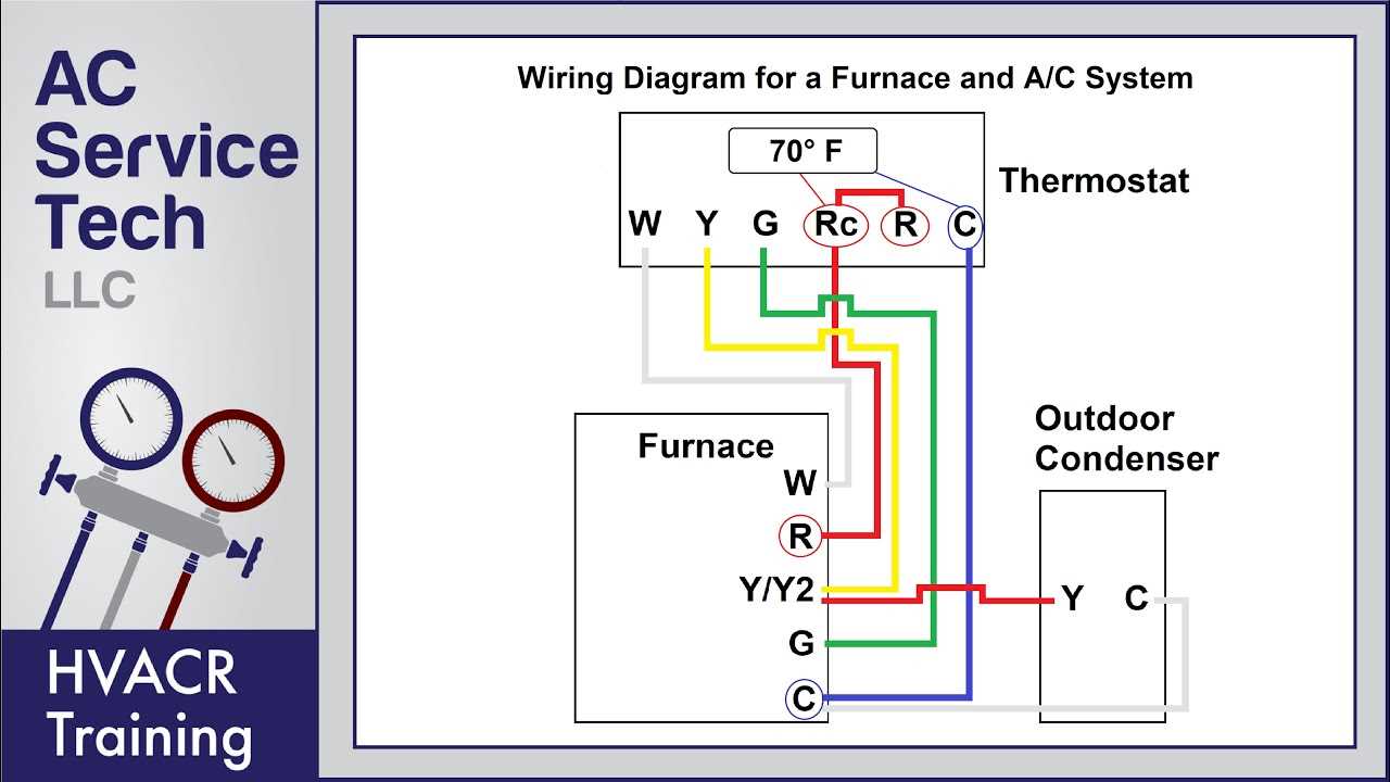 old coleman mach thermostat wiring diagram