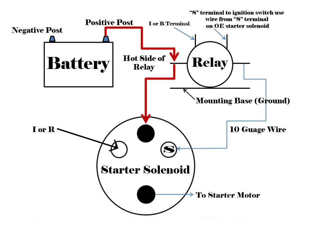 wiring diagram for chevy 350 starter