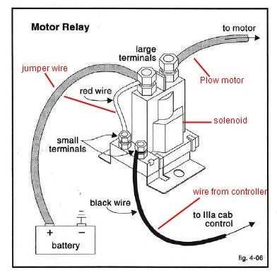 snow plow wiring diagram