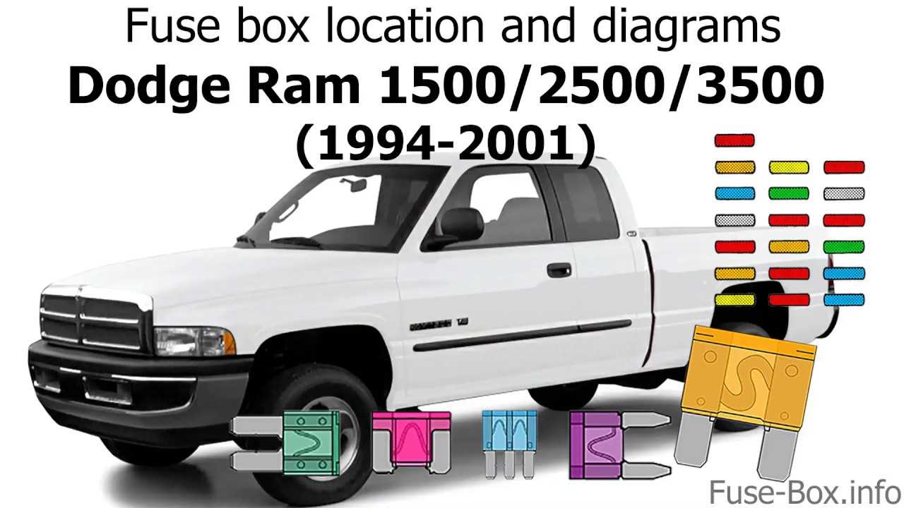 1996 dodge ram 1500 wiring diagram