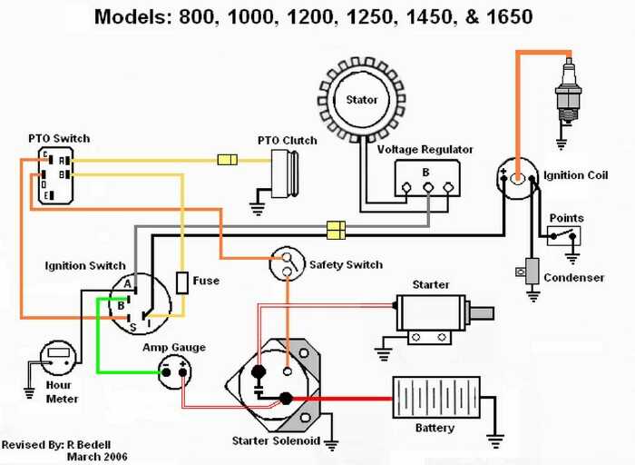 kohler engine wiring diagram