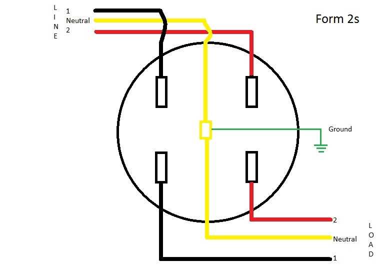 meter socket wiring diagram