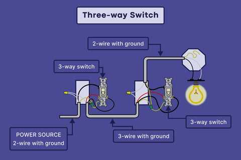 electrical wiring diagram 3 way switch