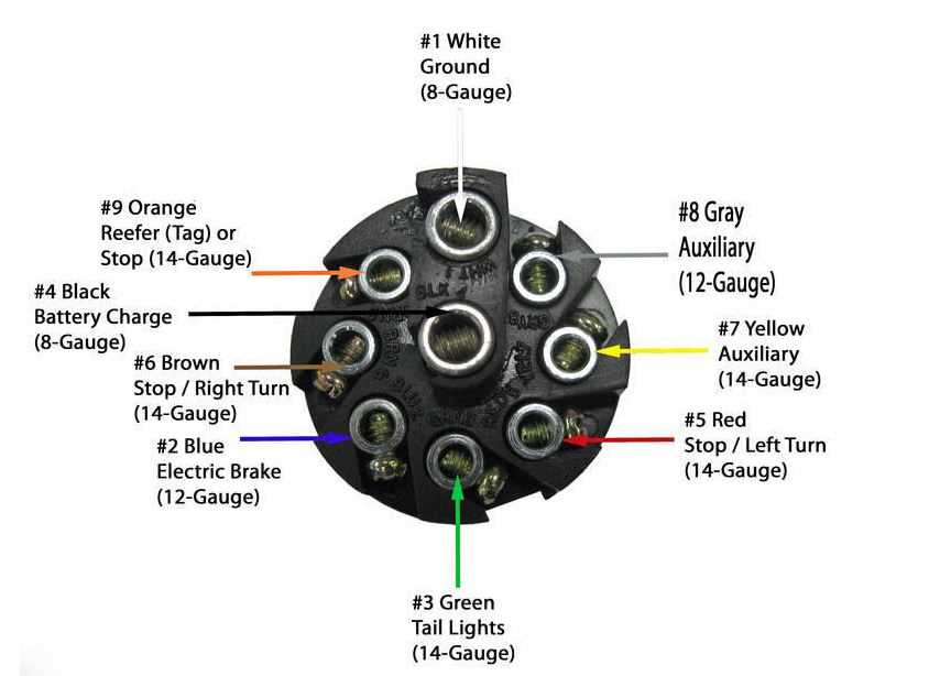 8 pin trailer wiring diagram