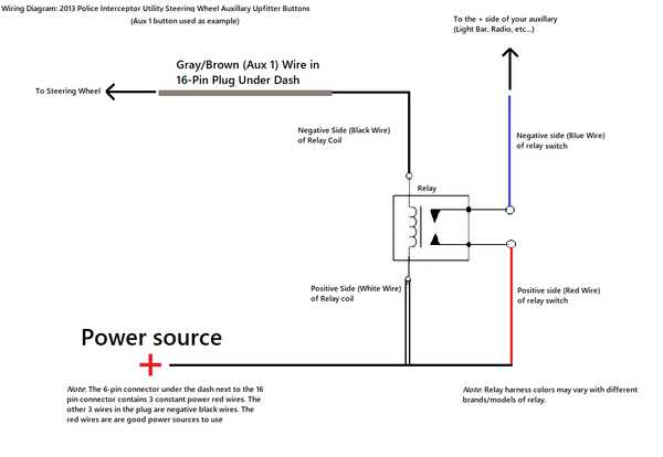 wiring diagrams ford